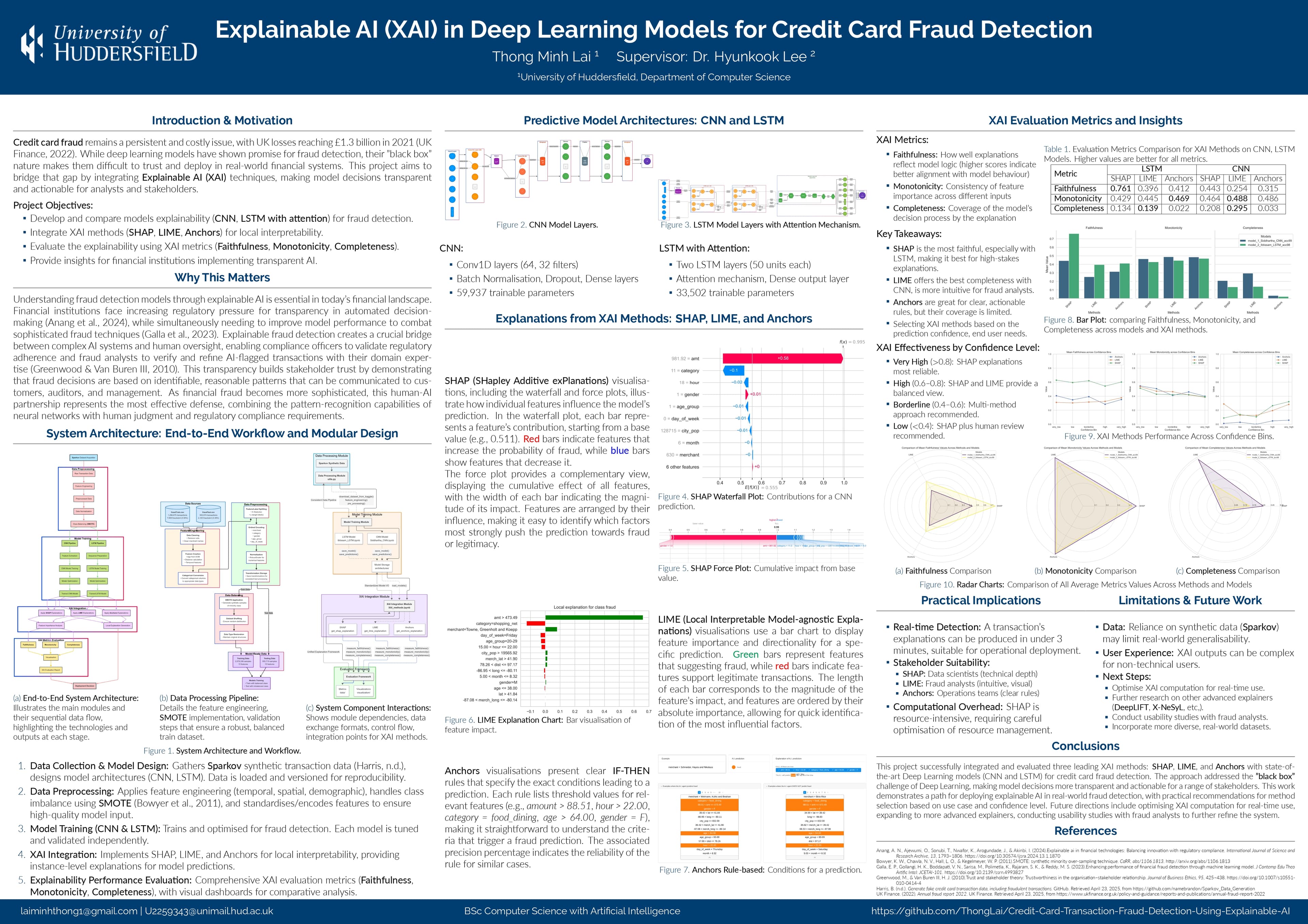 Explainable AI (XAI) in Deep Learning Models for Credit Card Fraud Detection